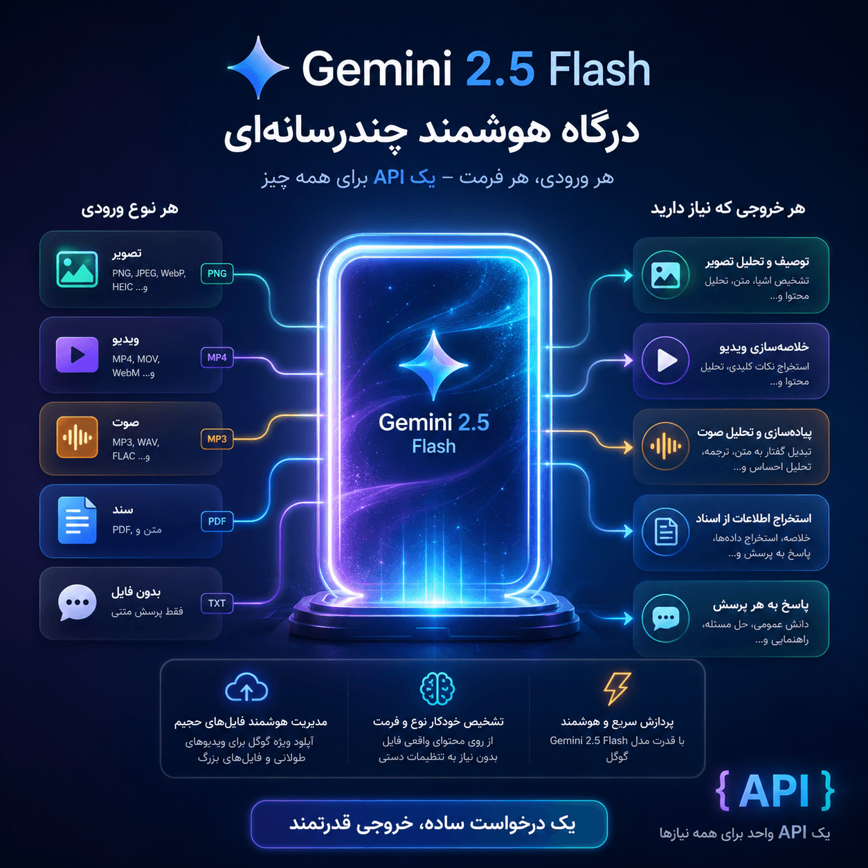 مدل همه کاره Gemini